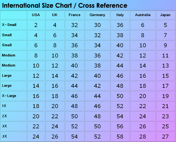 Dress size chart us
